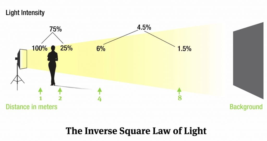 Lighting calculation estimate